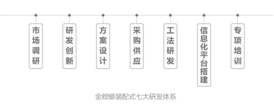 NG28 | 南宫集团品牌有限公司官网