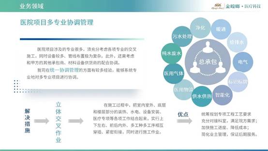 NG28 | 南宫集团品牌有限公司官网