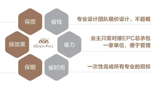 NG28 | 南宫集团品牌有限公司官网